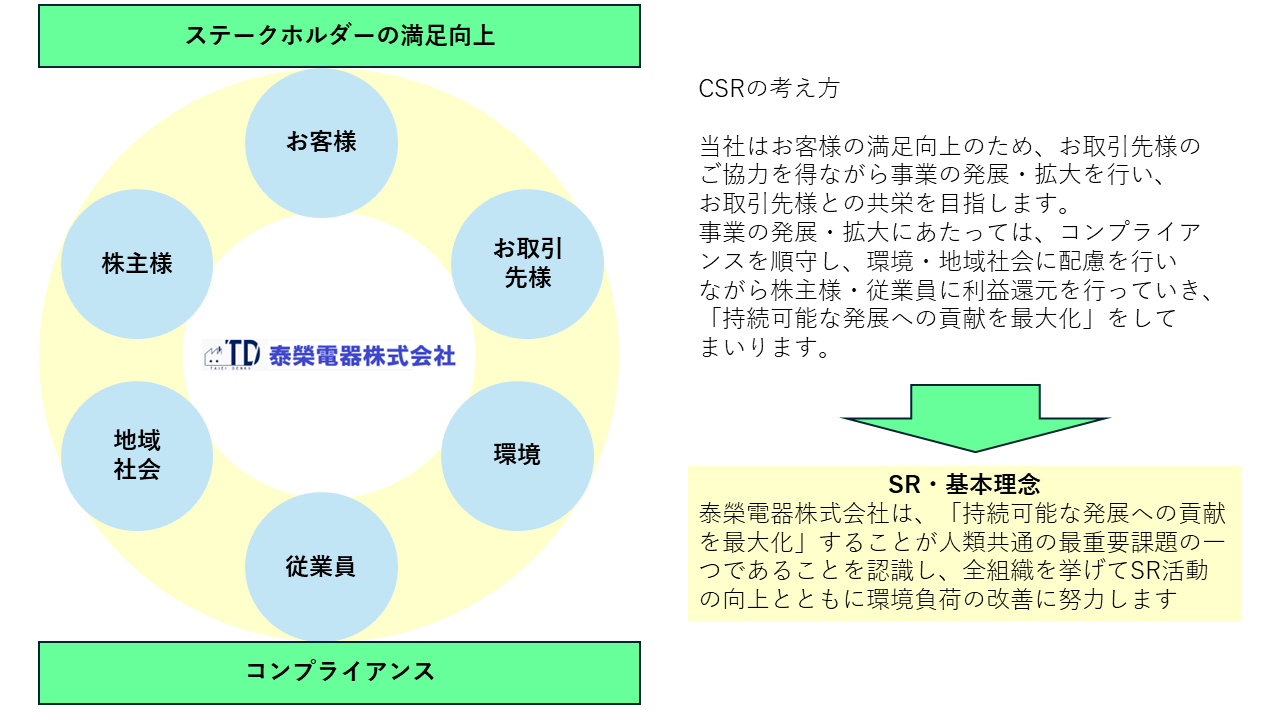 行動指針