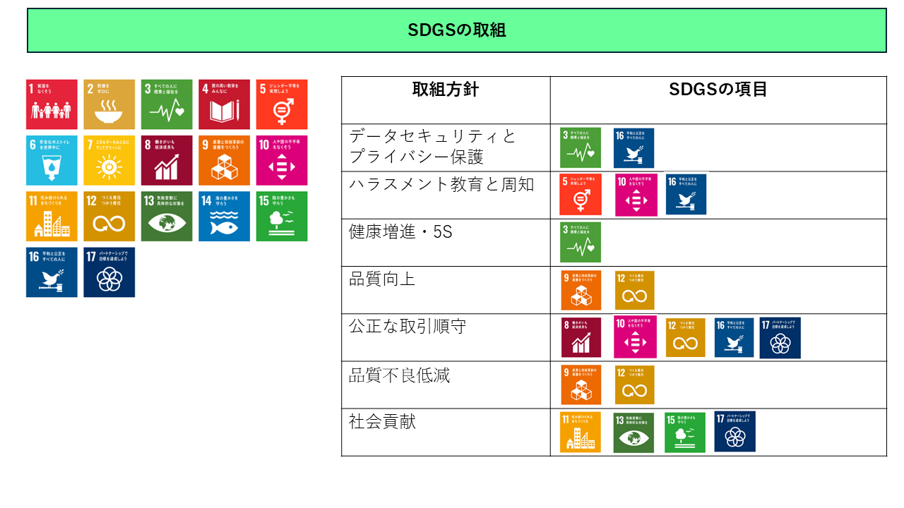 行動指針